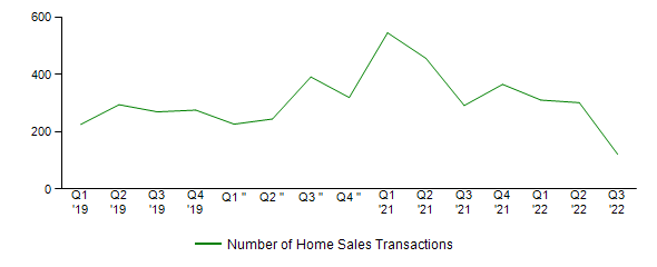 Sales Activity